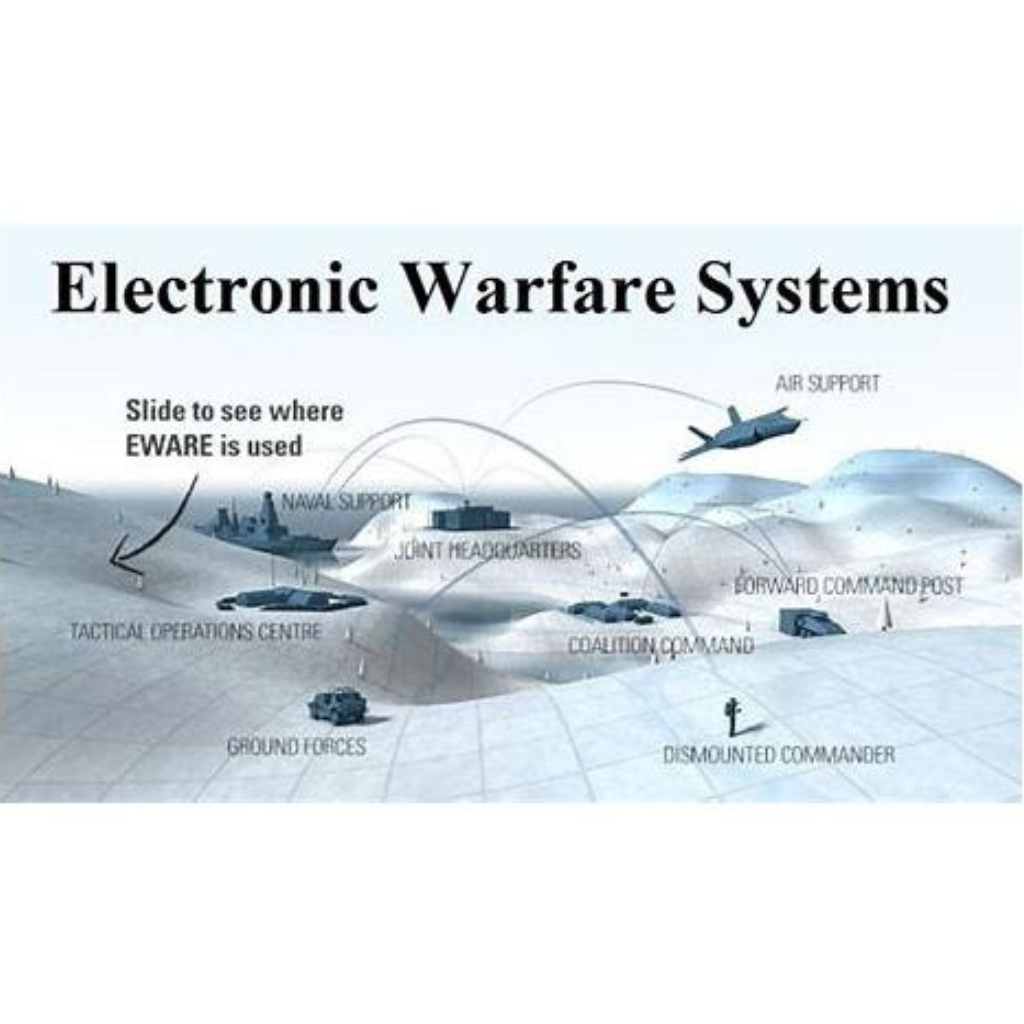 Electronic Warfare Systems