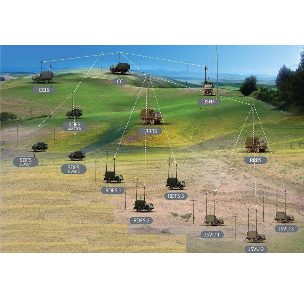 Electronic Warfare Systems