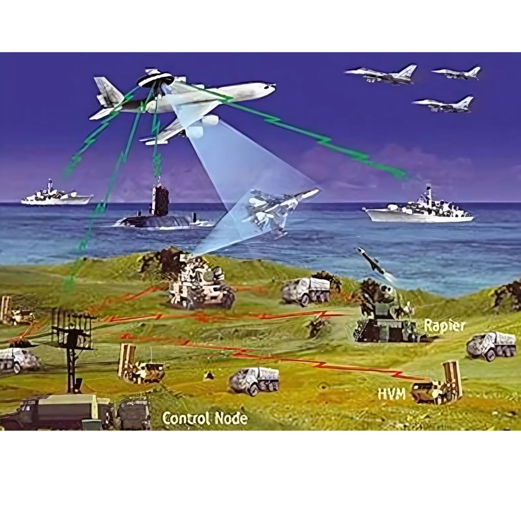 Electronic Warfare Systems